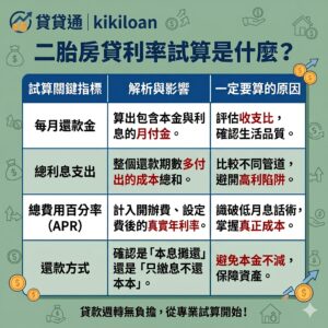 二胎房貸利率試算是什麼？