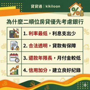 為什麼二順位房貸優先考慮銀行