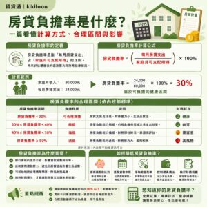房貸負擔率是什麼？
