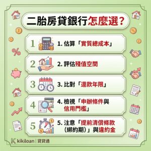 二胎房貸銀行怎麼選？