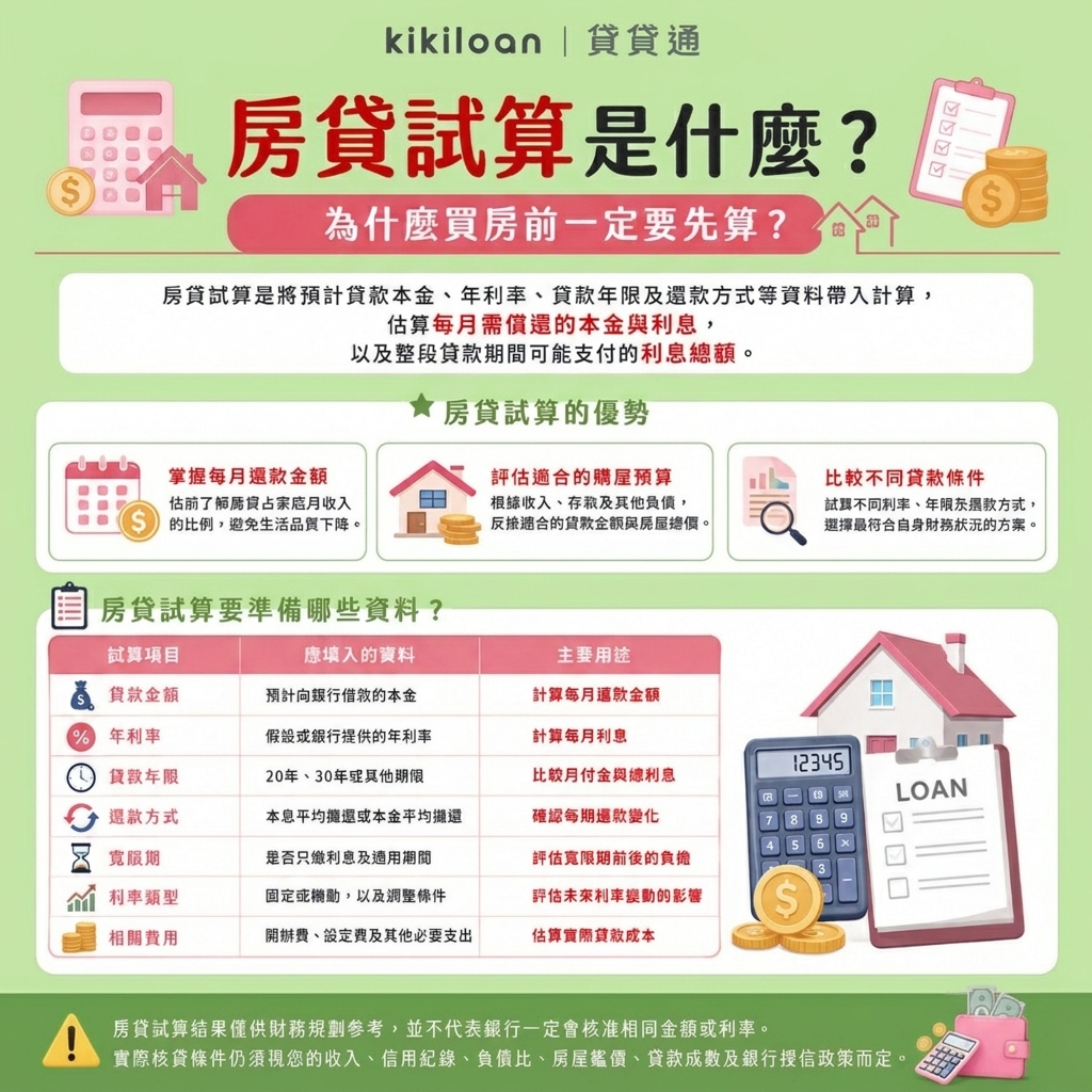 房貸試算是什麼?為什麼買房前一定要先算?
